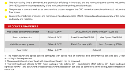 NT40-2-動(dòng)力頭/鏜孔動(dòng)力頭/鉆孔動(dòng)力頭BT40-2伺服主軸電機(jī)配打刀缸