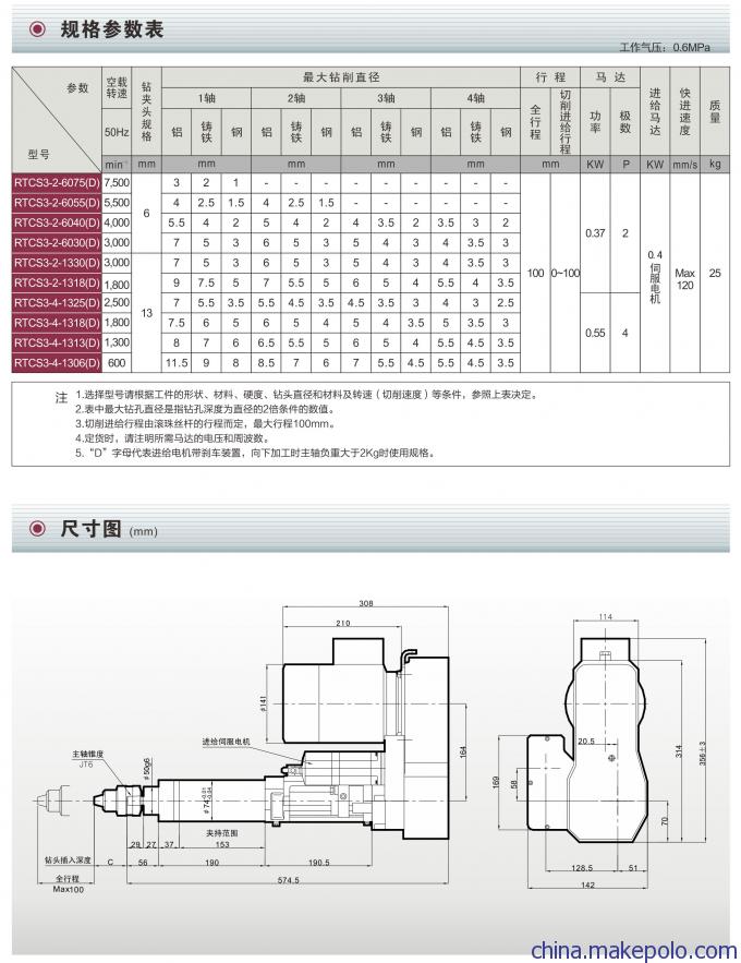 動(dòng)力頭/鉆削動(dòng)力頭/鉆孔動(dòng)力頭//RTCS3伺服進(jìn)給圖片,動(dòng)力頭/鉆削動(dòng)力頭/鉆孔動(dòng)力頭//RTCS3伺服進(jìn)給圖片大全,臺州市路橋景耀數(shù)控機(jī)床廠-