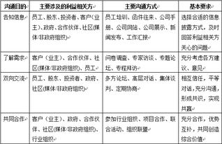信用中國官網(wǎng)與對外承包工程的信用體系建設